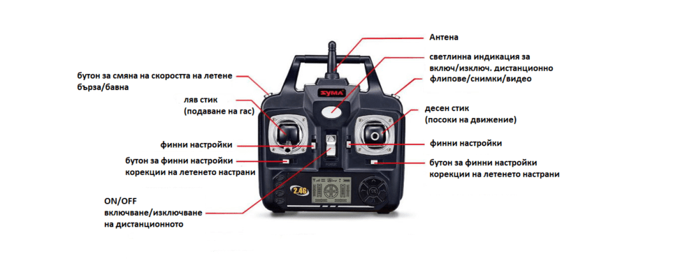 Дрон Syma X54HW с HD Камера и барометър