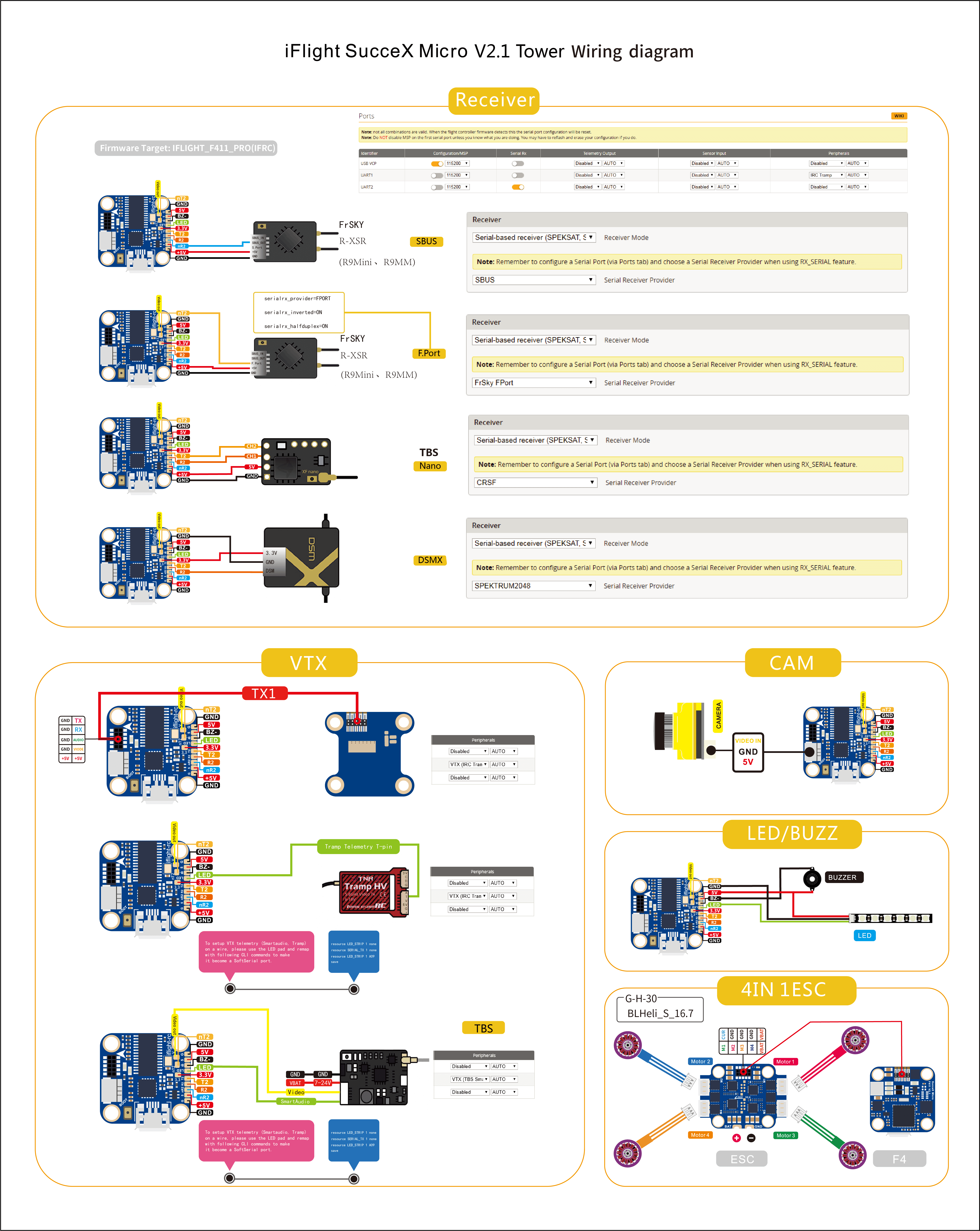 Полетен контролер SucceX Micro F4 2-4S V2.1 (MPU6000,M3)