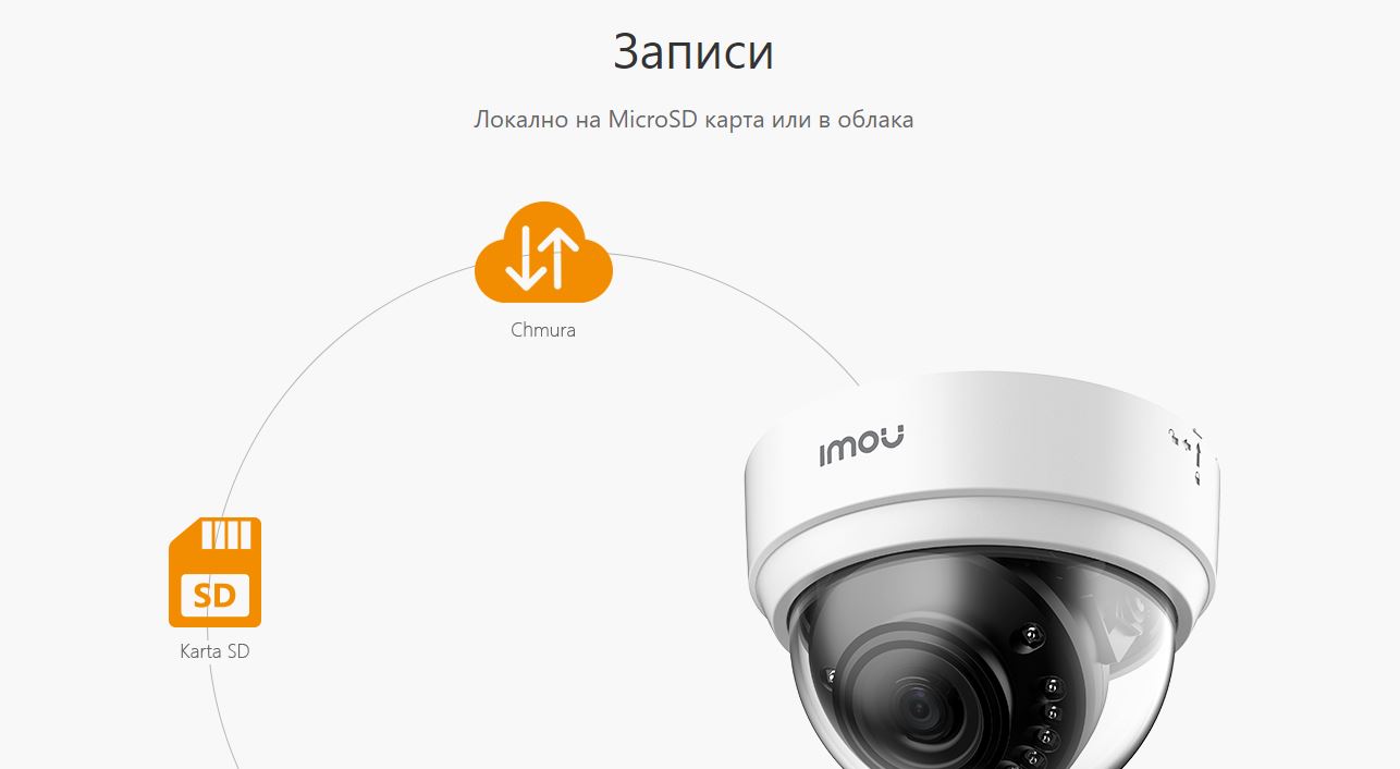 Wi-Fi камера Dahua IPC-D22 Imou Dome Lite