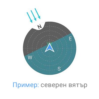 Attitude Indicator: Всичко, което трябва да знаете- Drones.bg Магазин за дронове, екшън камери, стабилизации, сервиз за дронове