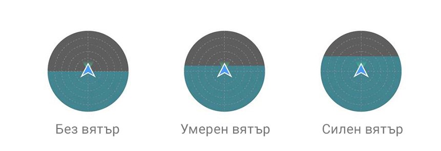 Attitude Indicator: Всичко, което трябва да знаете- Drones.bg Магазин за дронове, екшън камери, стабилизации, сервиз за дронове