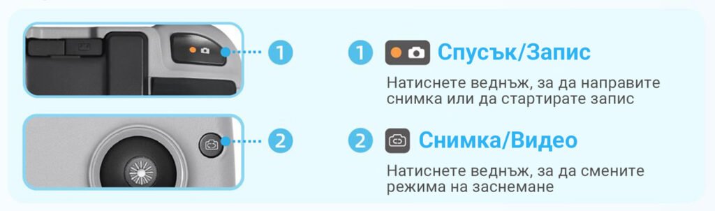 Първи полет с дрон– професионални, любителски, FPV и индустриални дронове