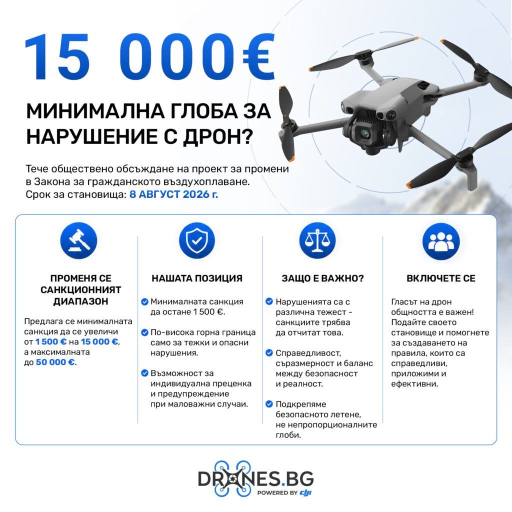 От 15 000 евро глоба за нарушение с дрон?– професионални, любителски, FPV и индустриални дронове